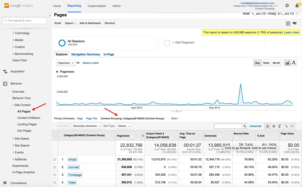 How to View a Content Grouping