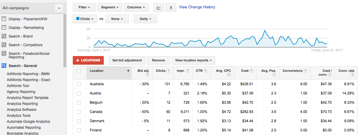 AdWords GEO Bid Modifiers