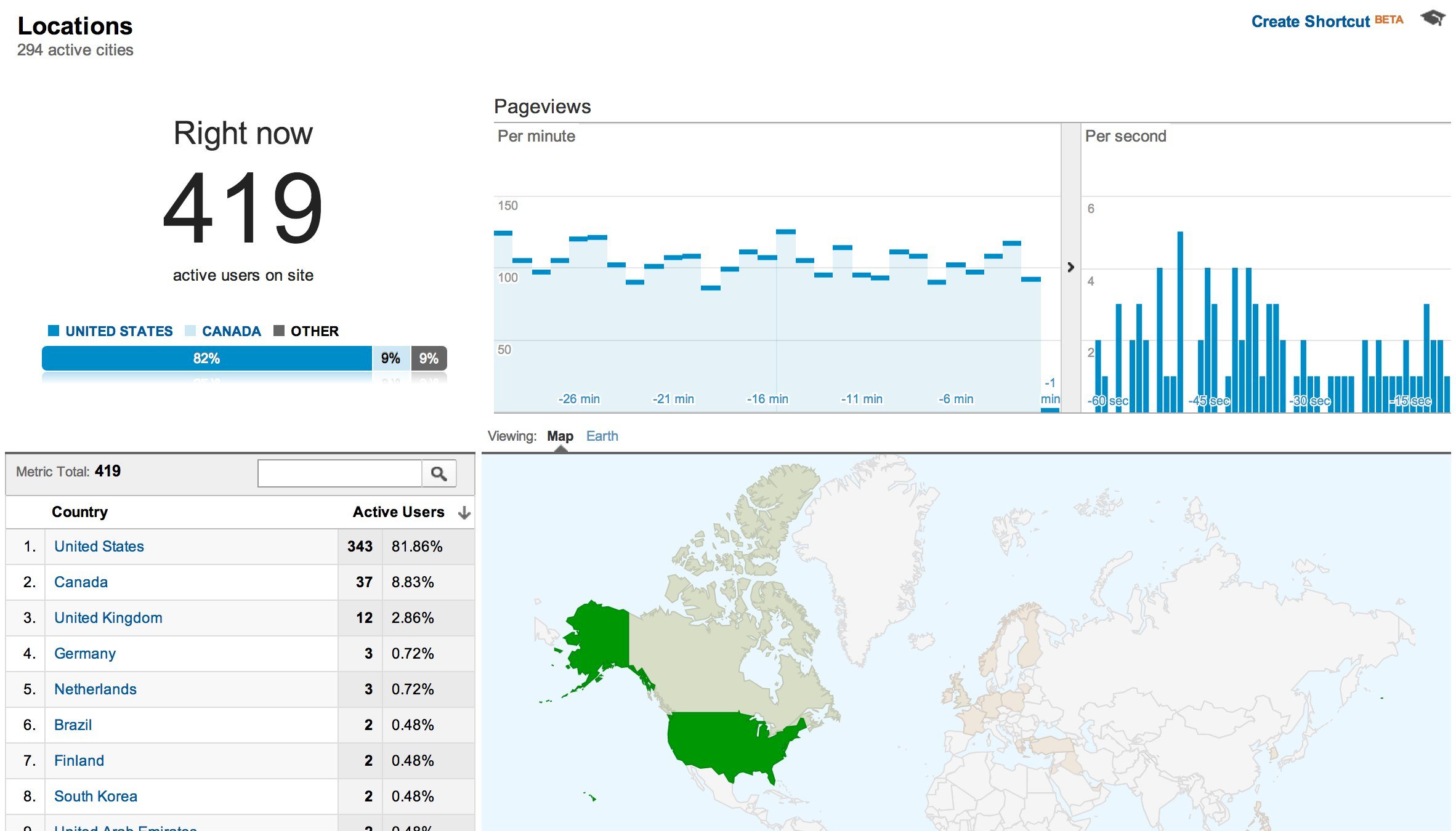 Google Analytics Real Time by Geography