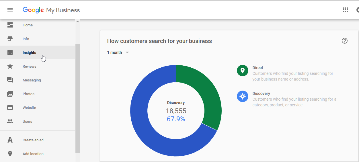 Google My Business Insights