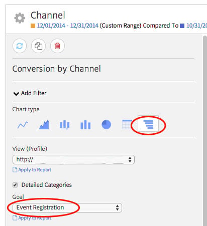 Setting Up a Megalytic Widget Showing Goal Conversions