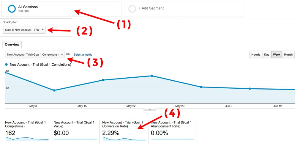 annotated goal report