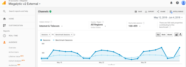 Google Analytics Benchmarking