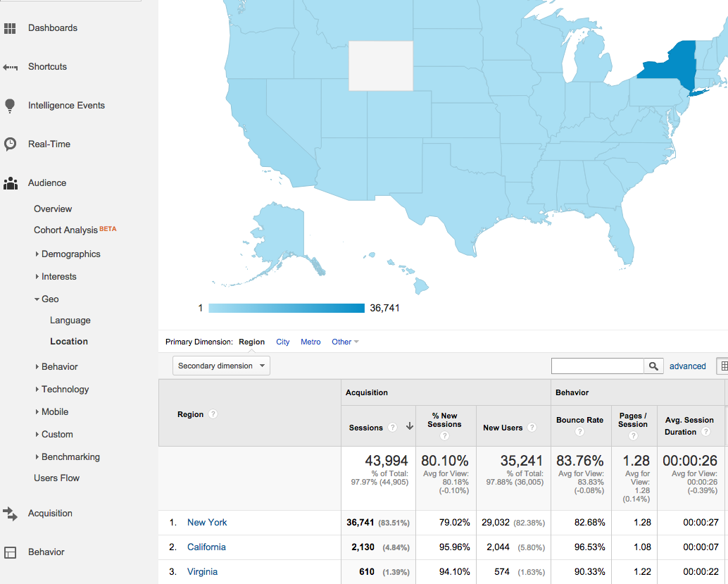 Google Analytics Geographic Analysis of Sessions