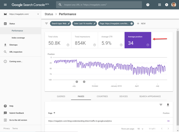 Google Search Console Average Position for a Single Page