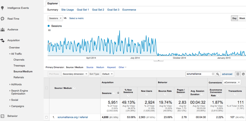 Google Analytics lost the HTTPS Referrer