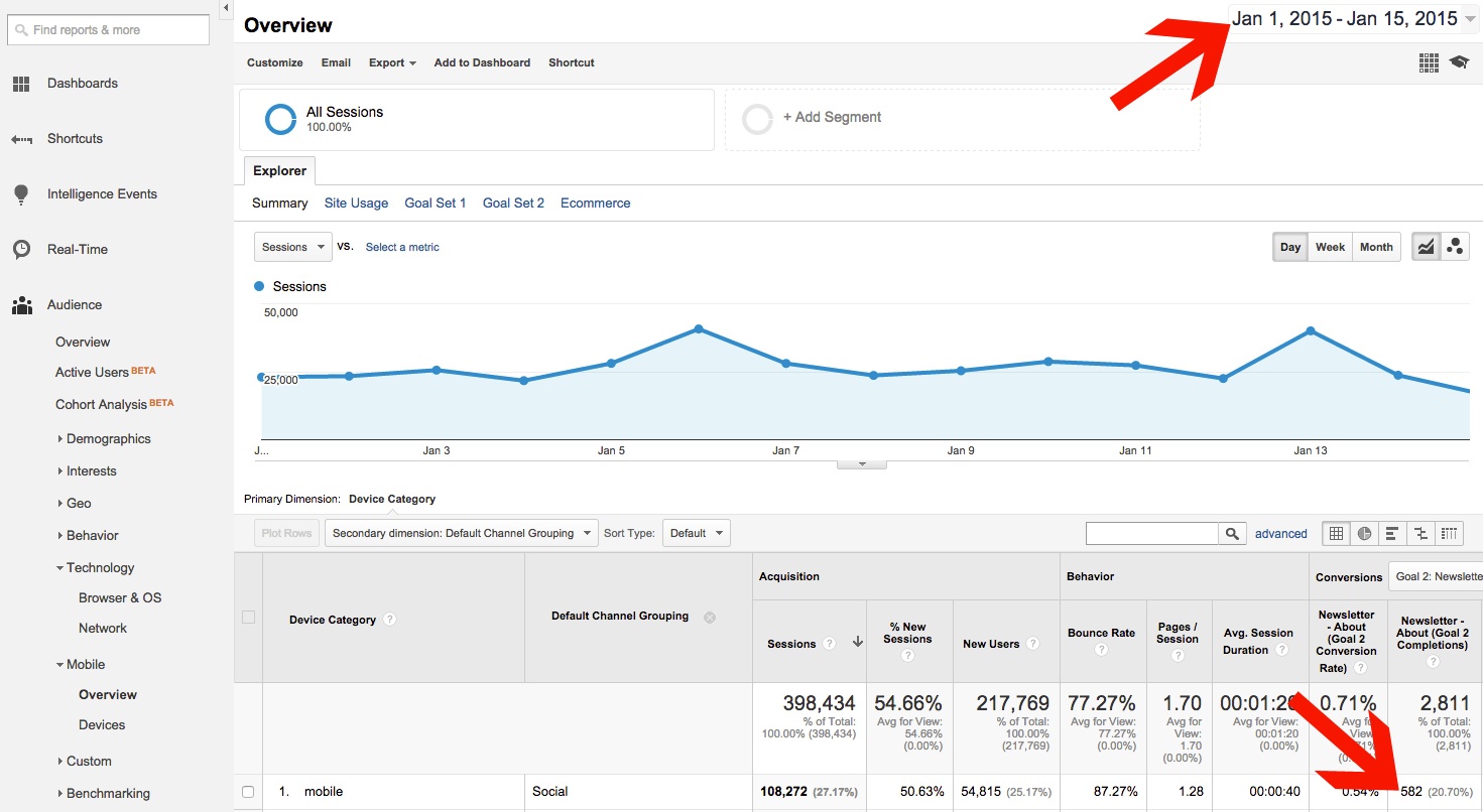 Google Analytics Mobile Traffic - First Half January