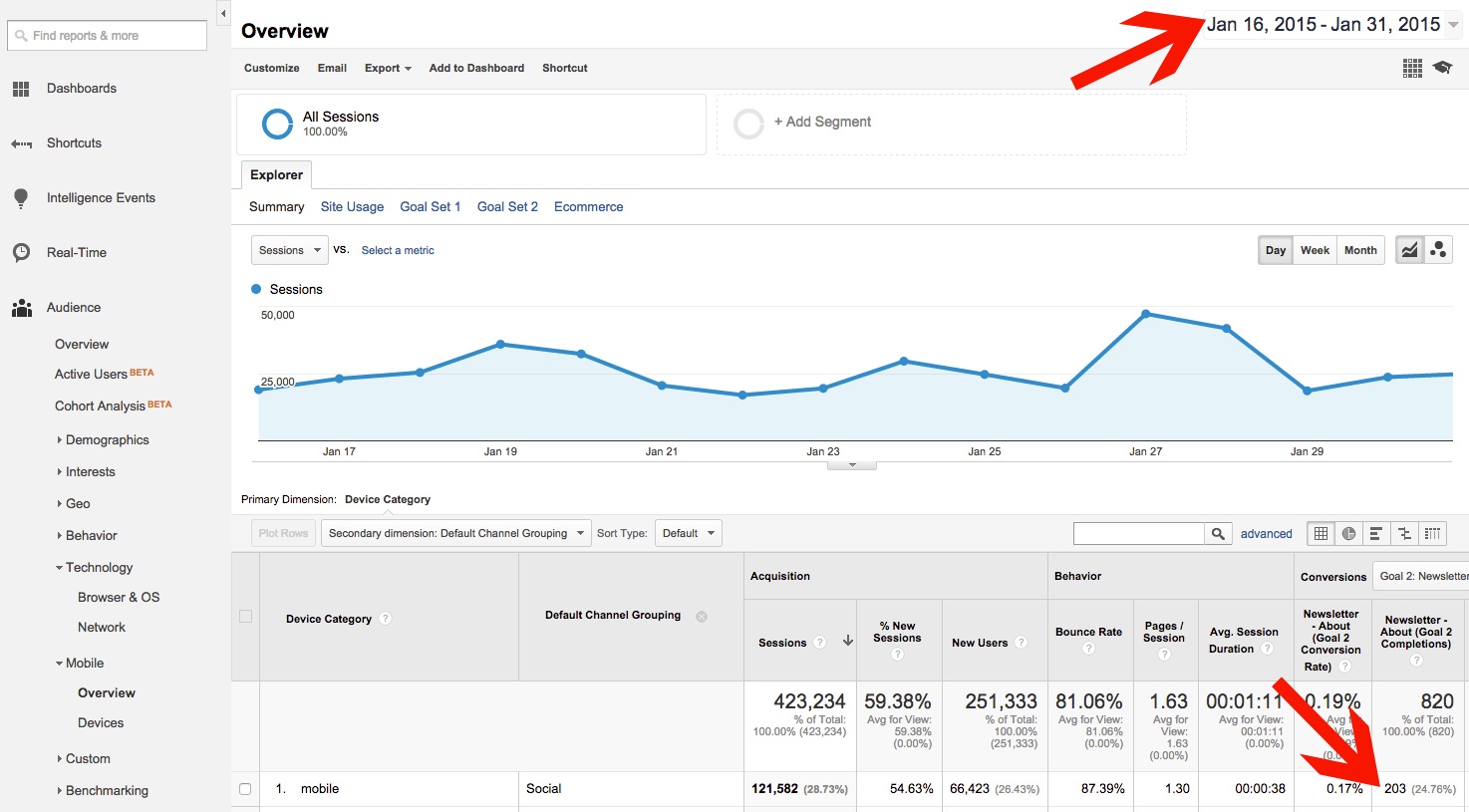 Google Analytics Mobile Traffic - Second Half January