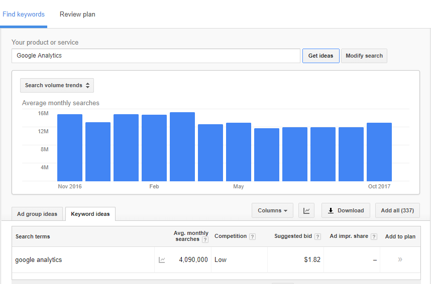 Adwords Keyword Planner