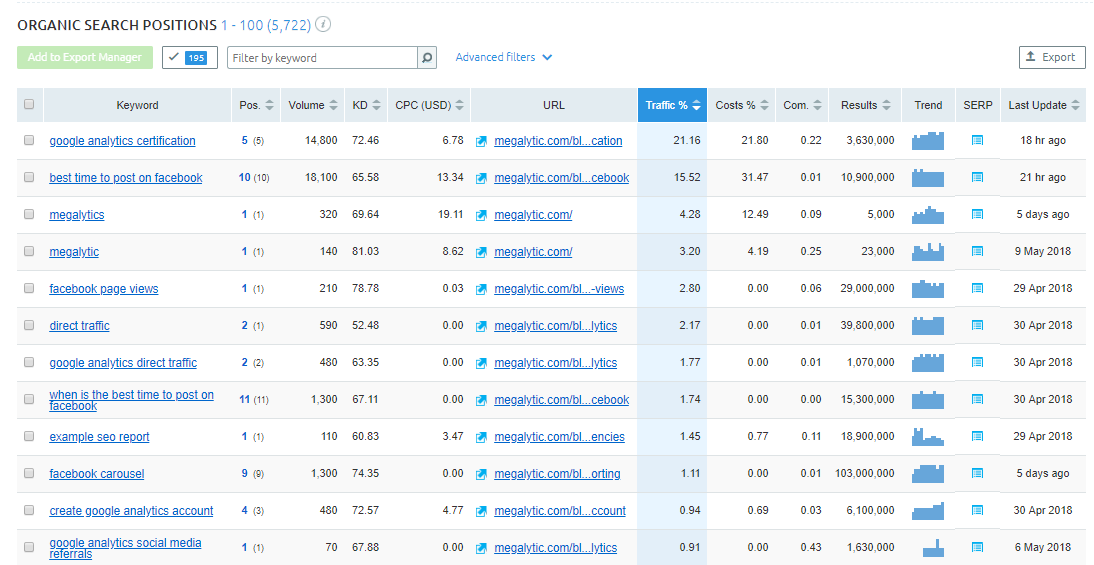 Keyword Research