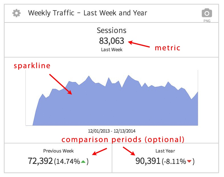 Megalytic KPI Widget