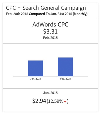Megalytic KPI Widget for CPC 