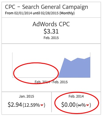 Megalytic KPI Widget Showing Partial Data