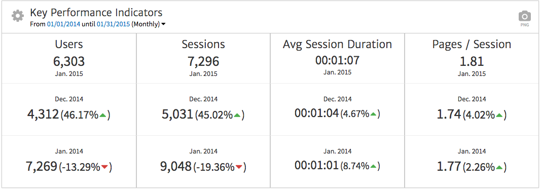 Megalytic Multi-KPI Widget