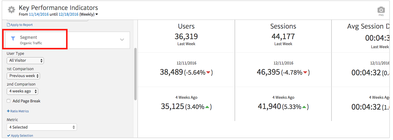 KPIs for Organic Search