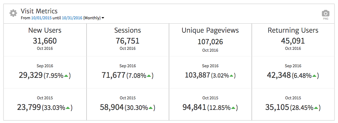 Megalytic KPI Widget