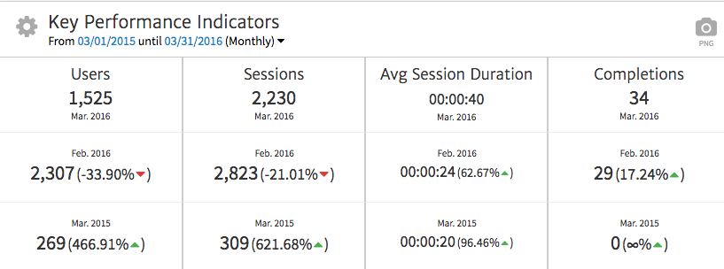 Megalytic Final Facebook KPI Widget