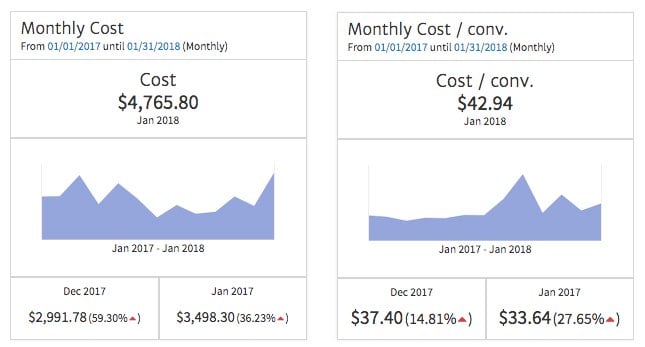 KPIs with Trend Chart (Sparkline)