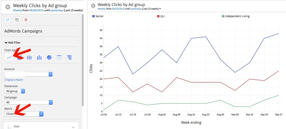 Megalytic AdWords Widget - Using Line Chart for Trends