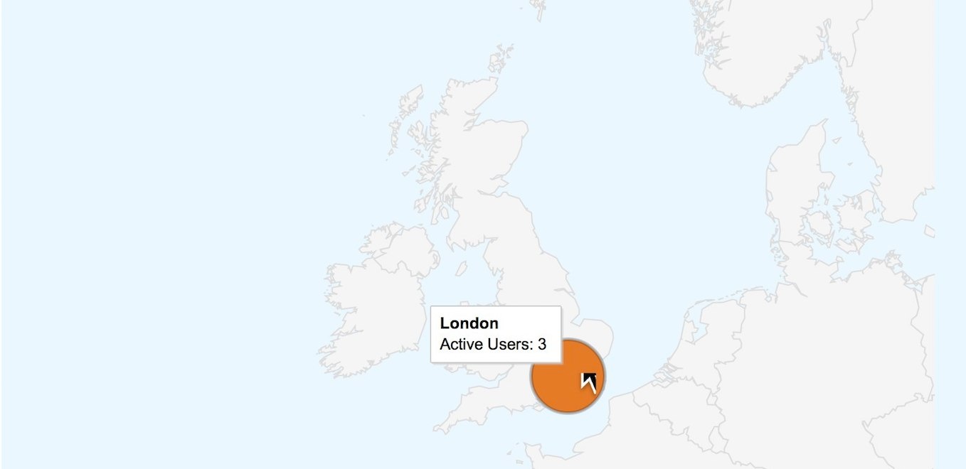 Google Analytics Real Time Drill Down to London