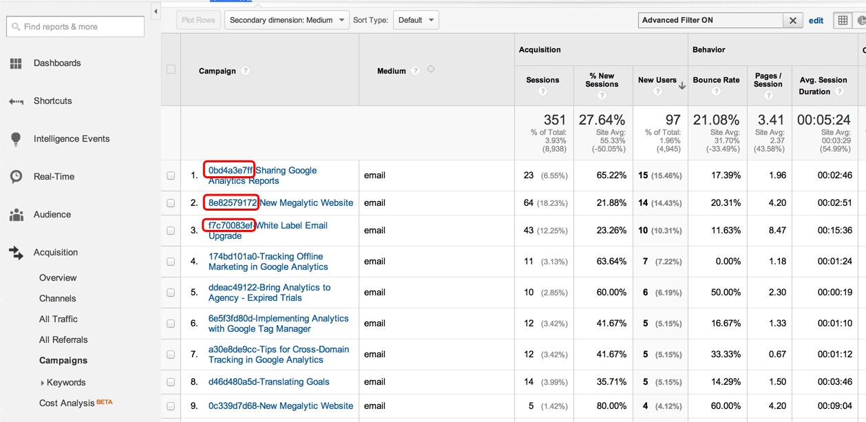 mailchimp tagging in google analytics report
