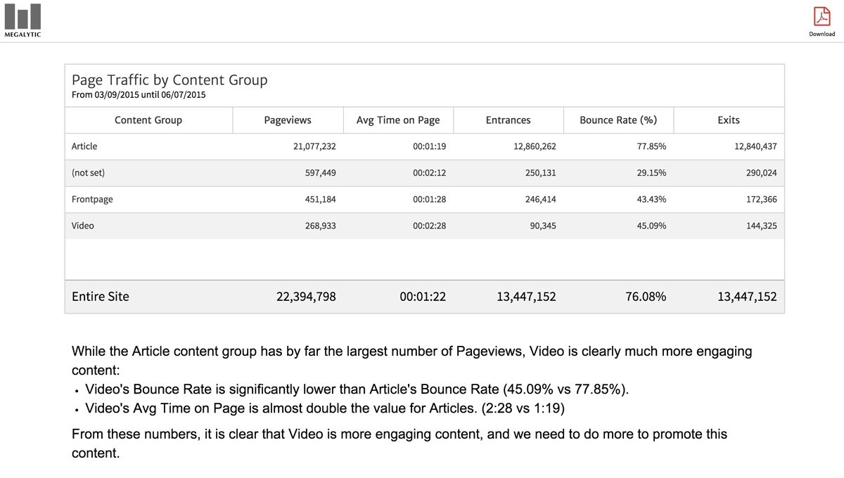 Content Grouping in Megalytic with Note