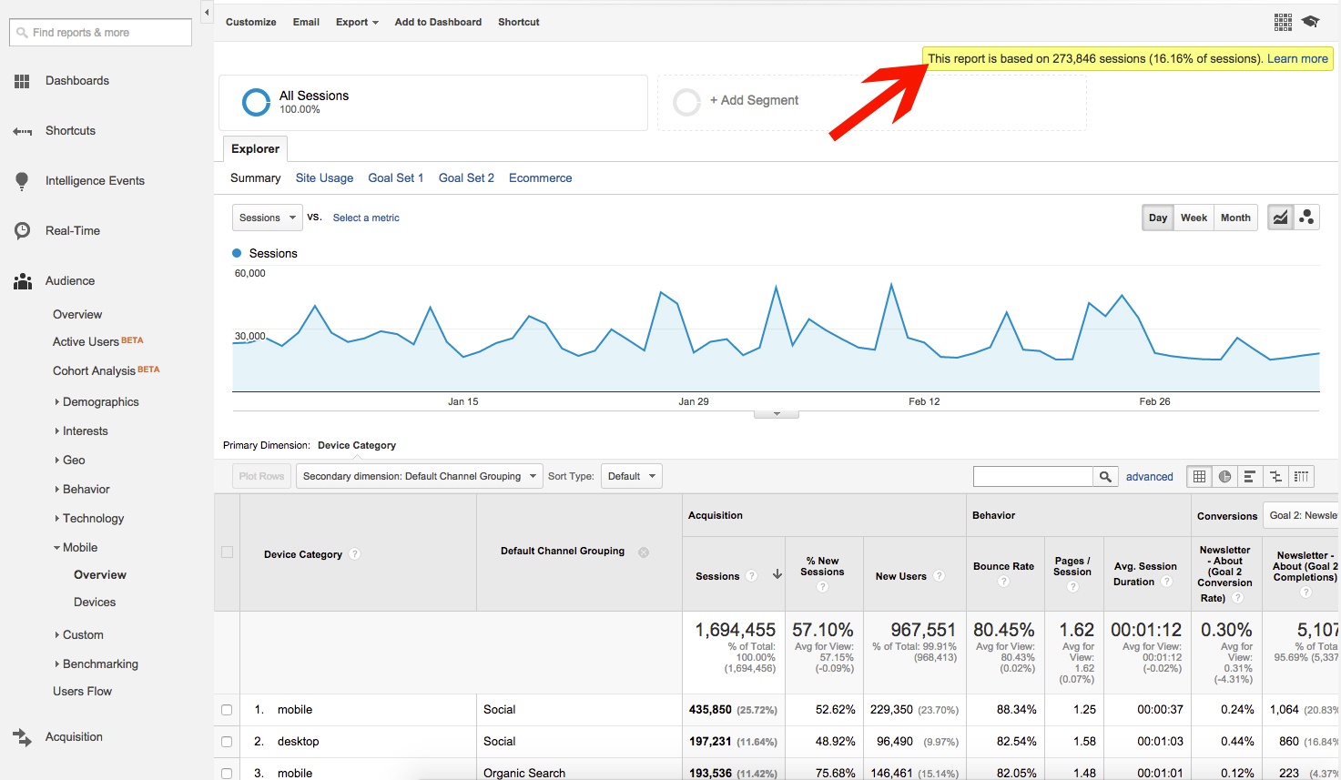 Google Analytics Mobile Overview - Sampled