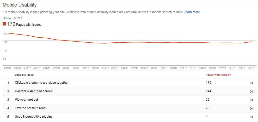 Mobile Usability