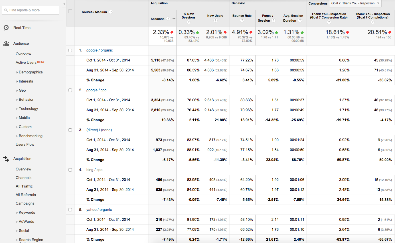google analytics table comparing month over month