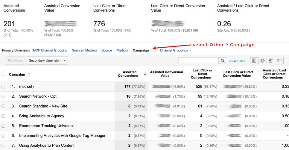 multi channel funnel - assisted conversions