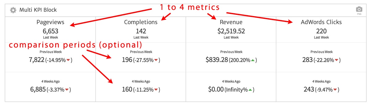 Megalytic Multi-KPI Widget