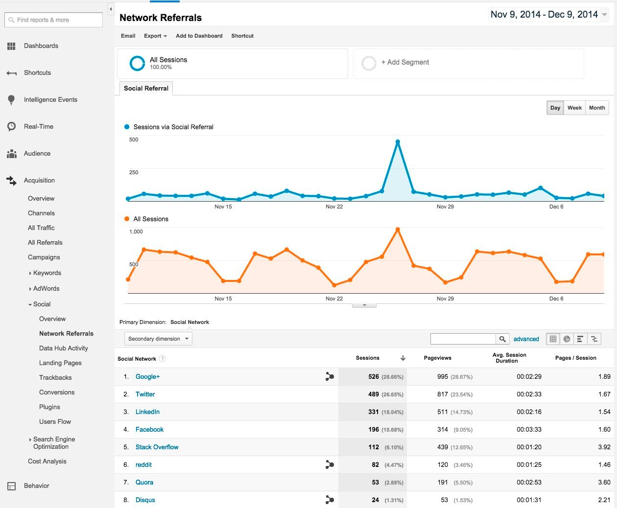 google analytics network referrals report