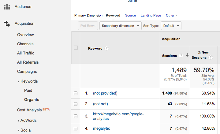 google analytics not provided