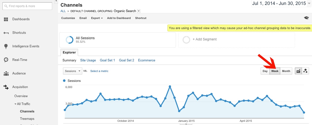 One Year Stats from Google Analytics