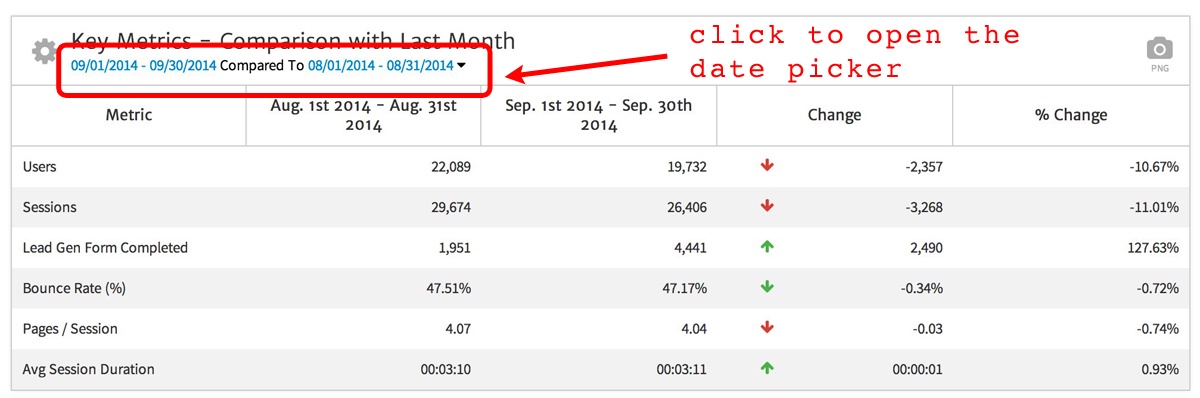 change the date range with megalytic's date picker