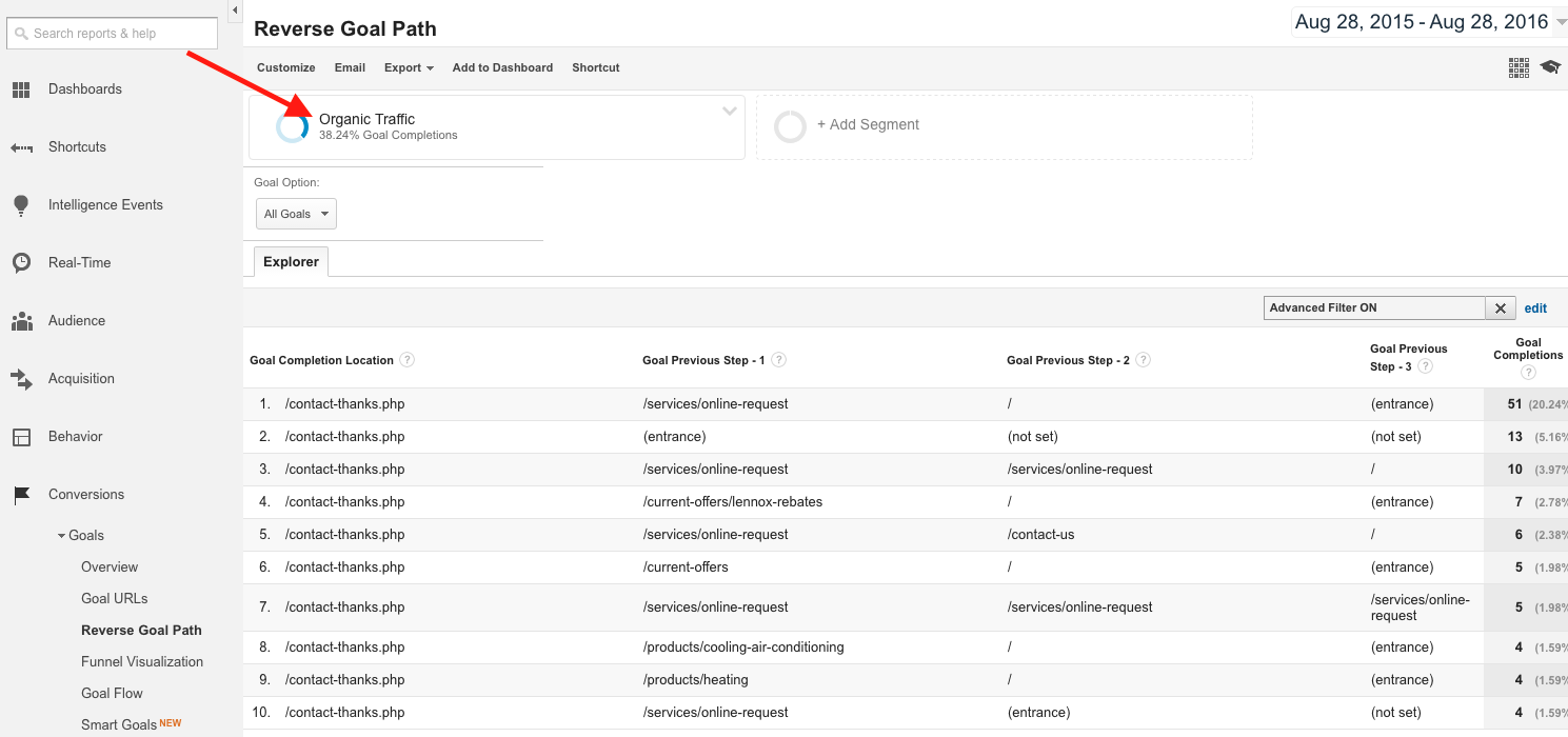 Organic Traffic Segment of Reverse Goal Report