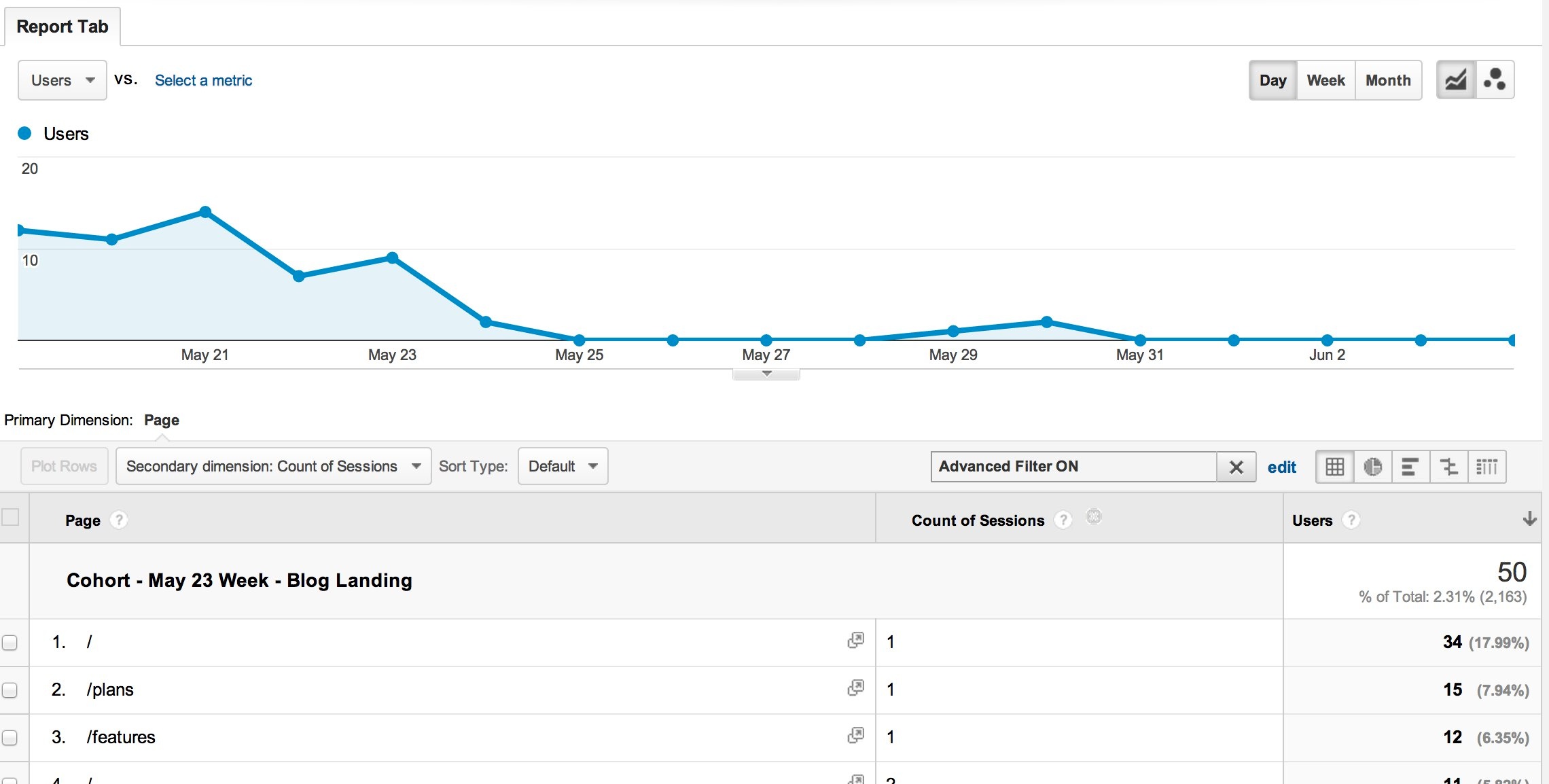 page-count-of-sessions