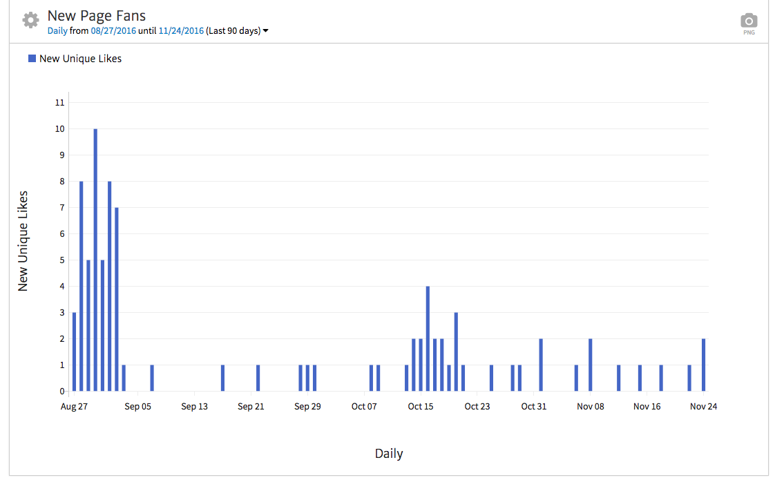 Megalytic - Page Likes Widget
