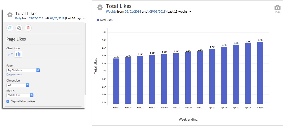 Megalytic Page Likes Widget