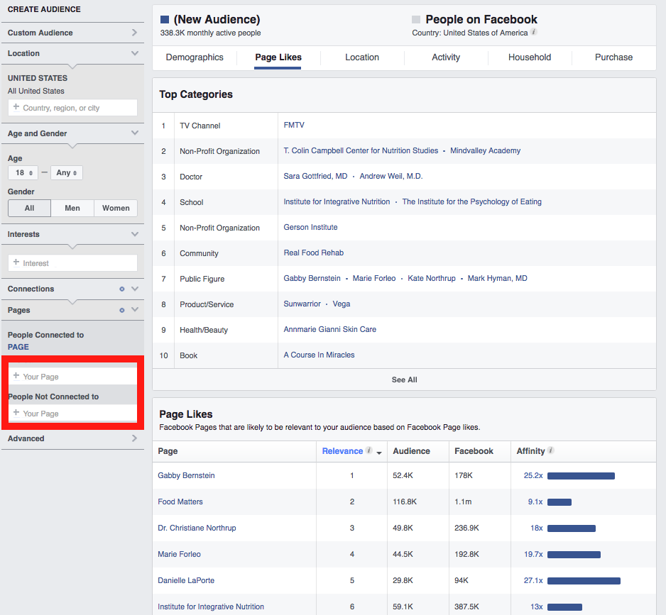 Facebook Page Likes