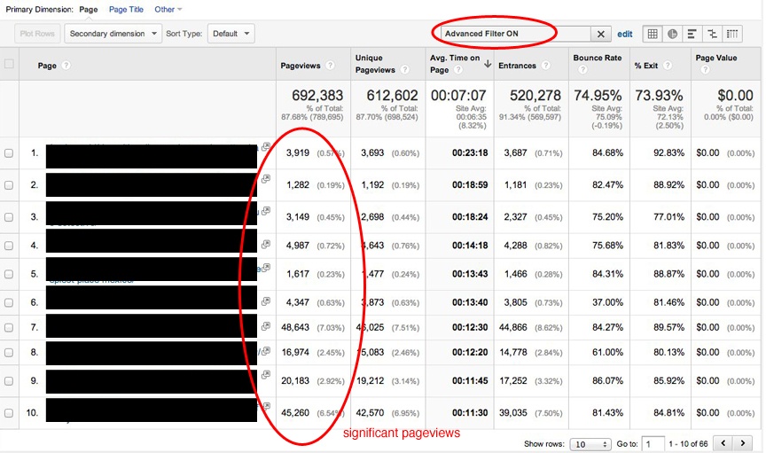 pageviews-ga-filtered