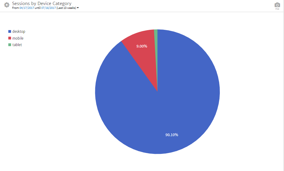 Megalytic Pie Chart