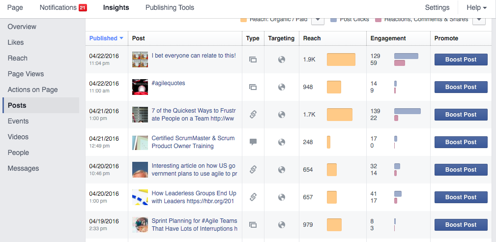 Post Performance - Facebook Insights
