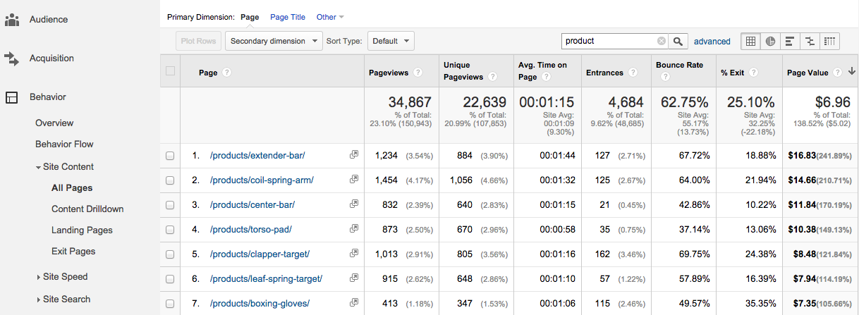 measuring the performance of product pages