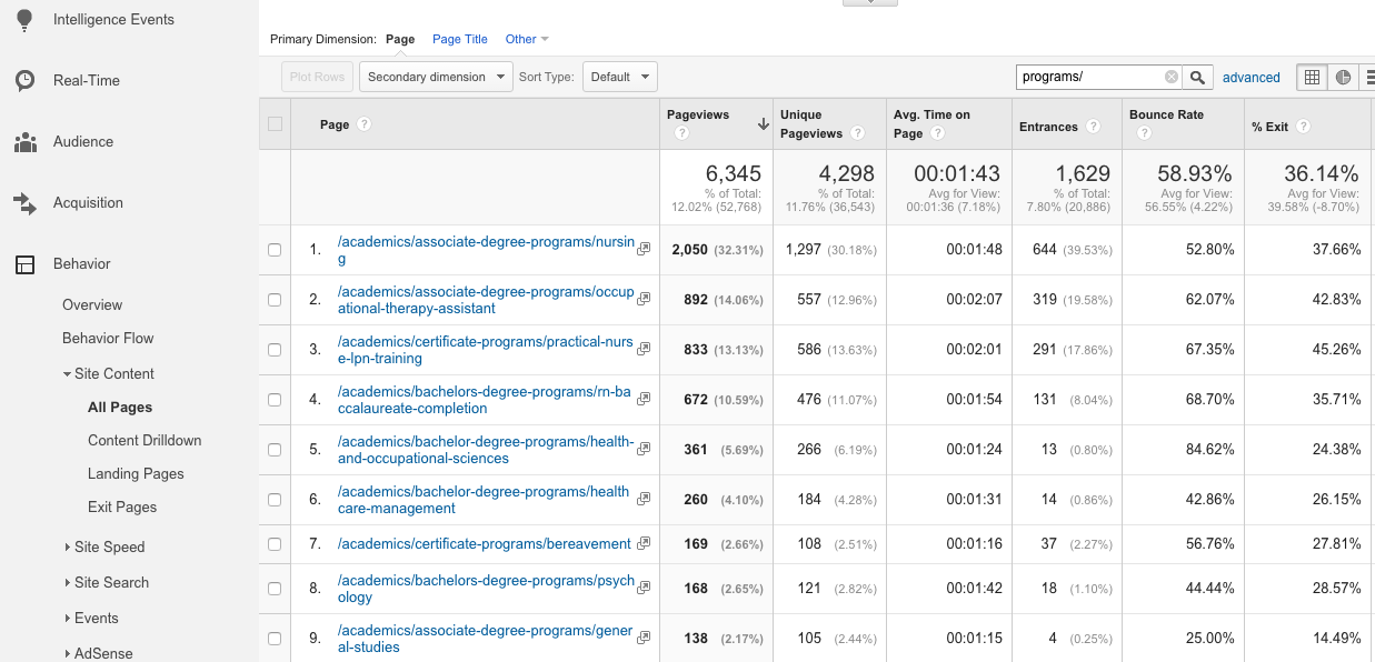 Google Analytics Program Pages