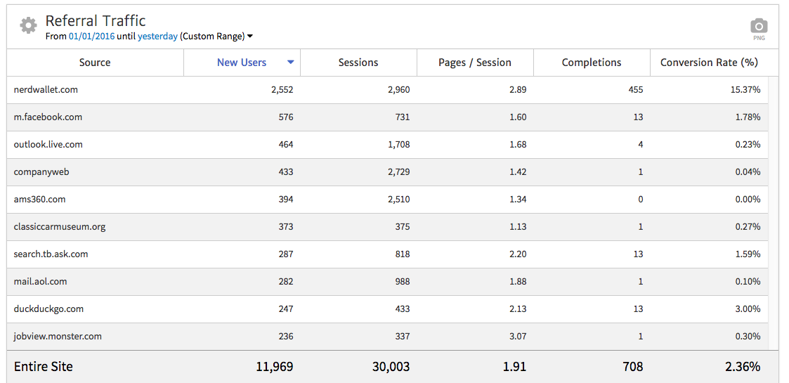 Referral Traffic