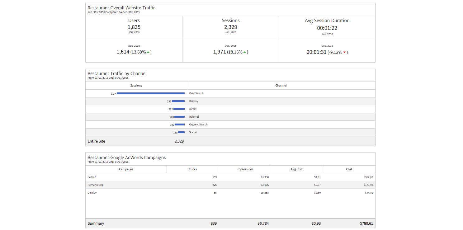 Example of an Analytics Report Created by Megalytic