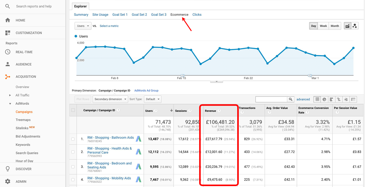 Revenue in Google Analytics