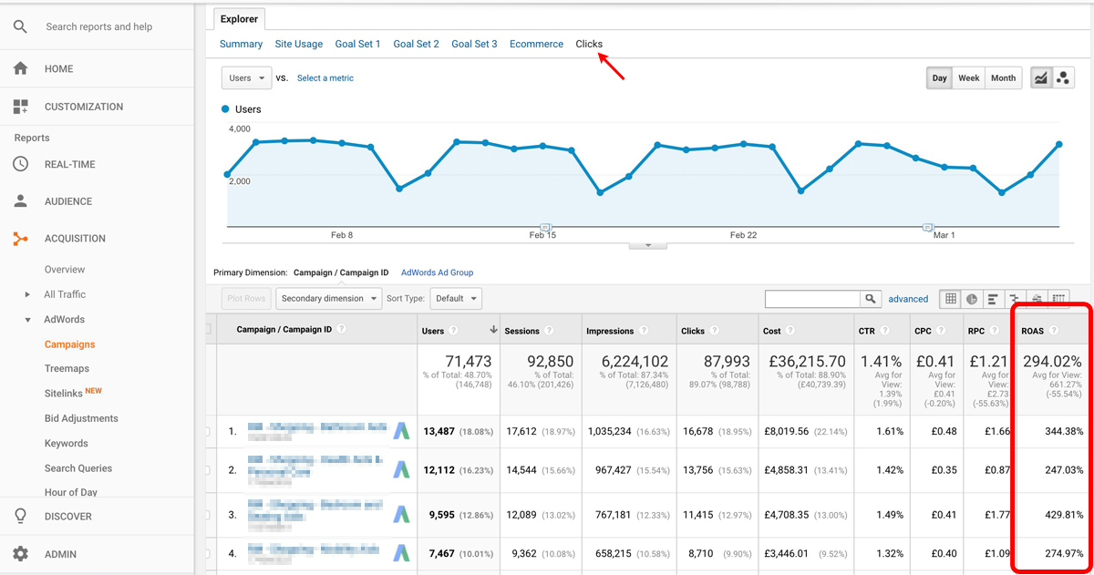 ROAS in Google Analytics