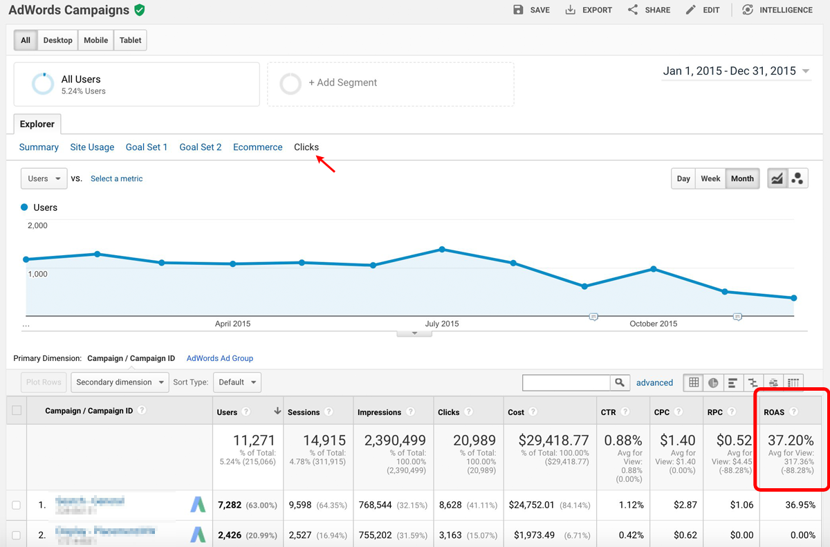 Subscription Business ROAS in Google Analytics